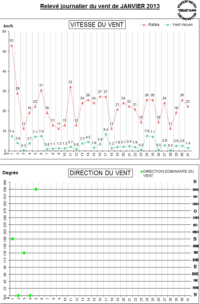 GRAPH VENT 01-13.jpg